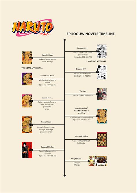 Timeline Chronological Naruto In Order Netflix Folkscifi Genfik Gallery