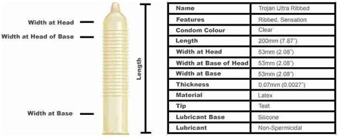 Condom Size Chart Trojan