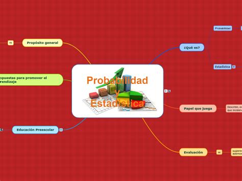 Probabilidad Y Estadística Mapa Mental