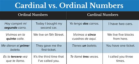 Aprender Los Números En Inglés Cardinales Y Ordinales Educaimágenes