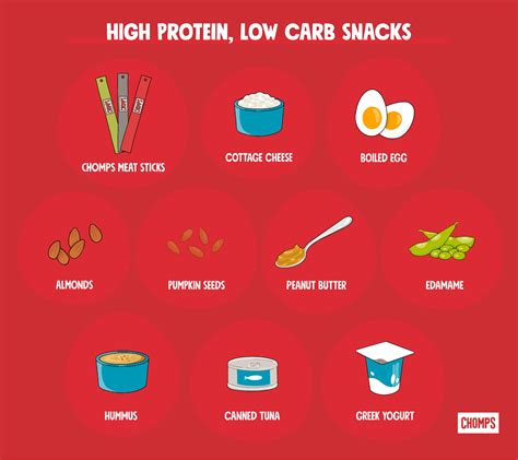 High Protein Low Carb Snacks That Satisfy Your Hunger Chomps