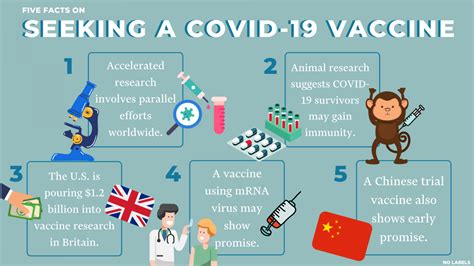 The company is making rapid progress. Five Facts About Seeking a COVID-19 Vaccine | RealClearPolicy