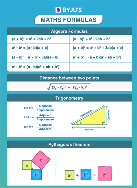 Trigonometry Mathematics Formula