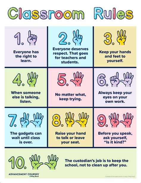 Classroom Rules Posters Printable School Safety Signs Etsy In 2021