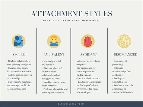 Types Of Attachment Styles In Relationships