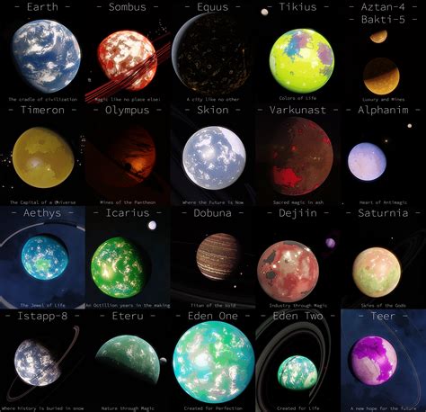 Planets 4 Billion Years Ago