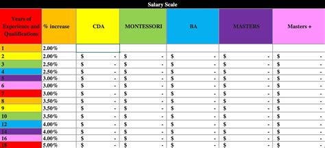 Employee Salary And Hourly Pay Scale Salary Scale Salary Employee