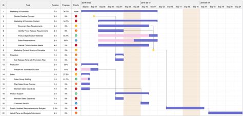 How To Make A Gantt Chart Quickly And Easily Edrawmax Online