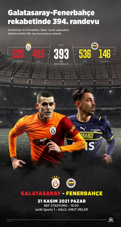 Galatasaray Fenerbahçe derbisi Hangi takım daha çok kazandı kaç gol