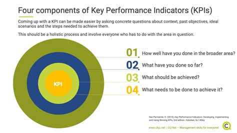 what is a key performance indicator kpi best practices and examples hot sex picture