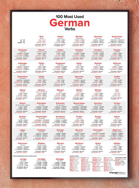 Poster dei 100 verbi tedeschi più usati Etsy Italia