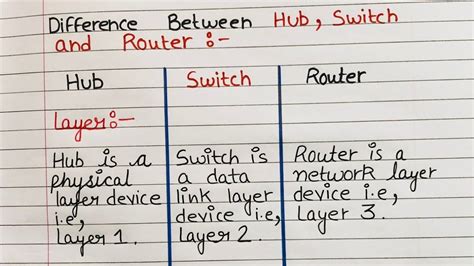 Difference Between Hub Switch And Router Hub Vs Switch Vs Router