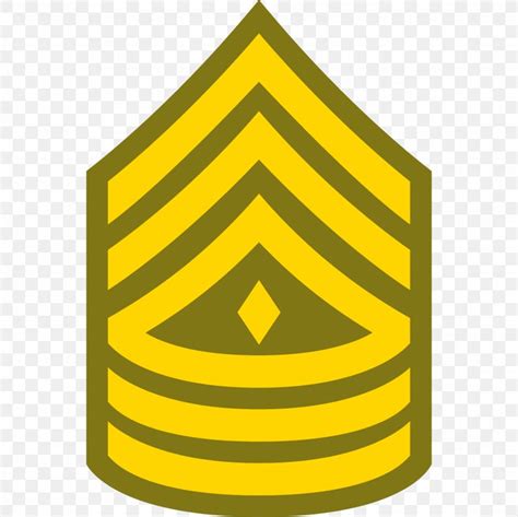 Army Sergeant Rank Insignia