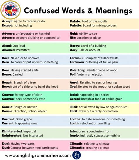 48 Commonly Confused Words And Meanings In English English Grammar