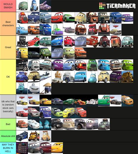 Cars Characters Tier List Community Rankings Tiermaker