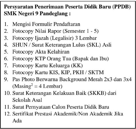 Informasi Ppdb Online Smk Negeri 9 Pandeglang Tahun Ajaran 20222023
