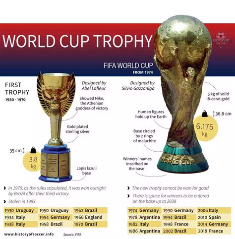 Original World Cup Trophy