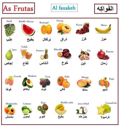 اسماء الفواكه بالعربي مع الصور