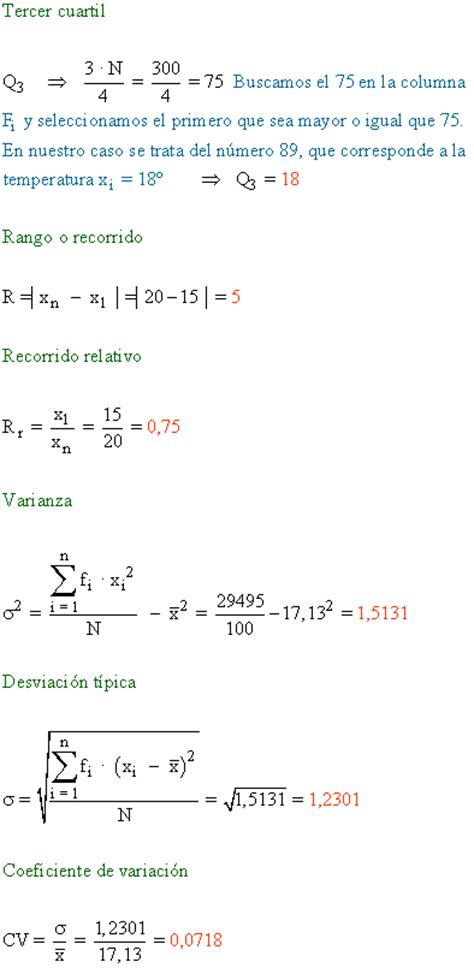 varianza medidas de dispersión desviación estándar coeficiente de variación desviación típica