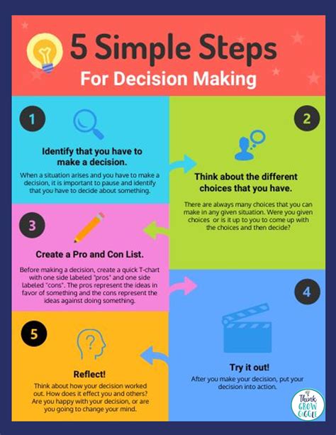 Quick Decision Making Skills - How to Make Good Decisions Fast ...