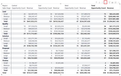 Criar O Visual De Matriz No Power Bi Power Bi Microsoft Learn