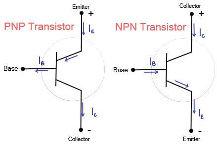 The only difference is the direction of the arrow on the emitter. PNP Transistor: Definition & Equations - General Class ...