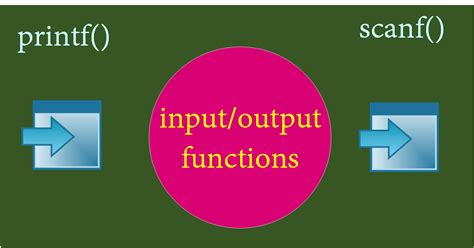 What Are Input And Output Functions In C
