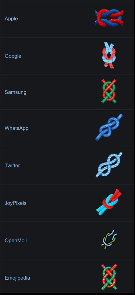 The Upcoming Knot Emojis In Version 13 0 Can You Name Them All R Knots