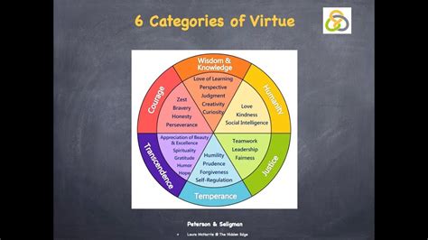 Business Virtues And Vices Youtube