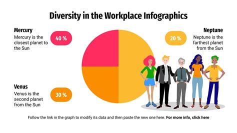 Diversity In The Workplace Infographics Google Slides Ppt