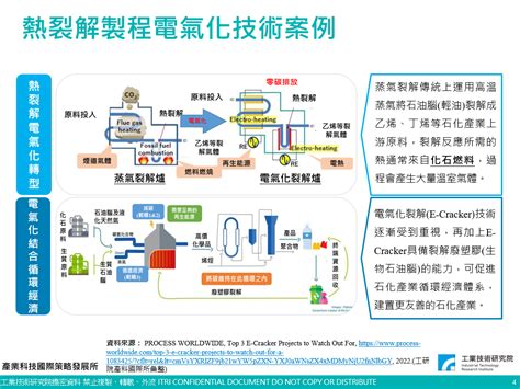 熱裂解製程電氣化技術案例