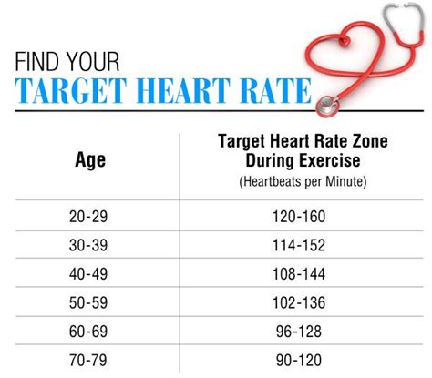 Heart rates can be on the lower end without concern if the individual is physically fit, sleeping, or on a medication like a beta blocker. normal heart rate range chart | Heart rate chart, Resting ...