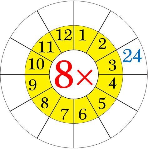 8 Times Table Worksheet Fun Multiplication Is Not Really Difficult To Understand When We Know