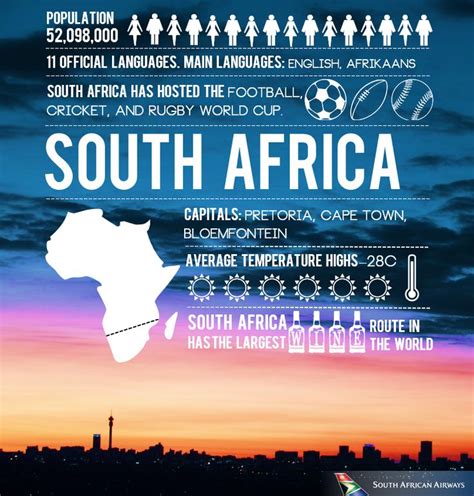 Did You Know These Facts About South Africa South Africa Facts