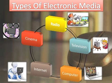 Course 101 Role Of Electronic Media In Education