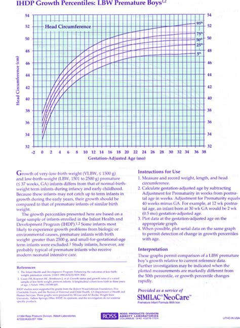 Download Premature Baby Boy Growth Chart Template For Free Page 2