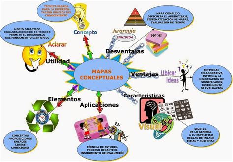 Blogfolio Betty Hernandez Mapas Conceptuales Y Mentales