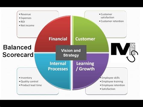 Carding, also known as credit card stuffing, fraud or verification, happens when cybercriminals attempt to make small purchases with large volumes of stolen credit card numbers on one ecommerce platform. The Balanced Scorecard - Simple explanation