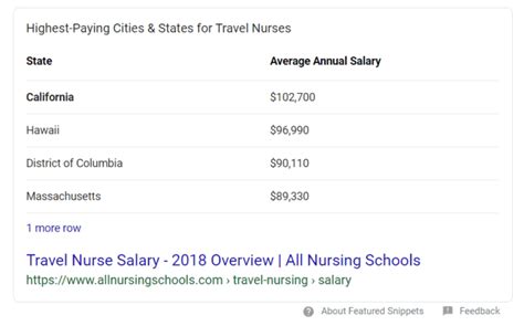 How Much Do Travel Nurses Make The Definitive Guide For 2020