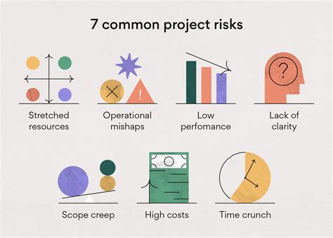 7 Common Project Risks And How To Prevent Them Asana
