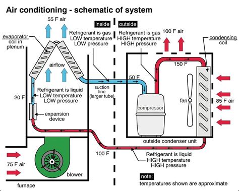 Air Conditioner Schematic Hvac Air Conditioning Refrigeration And
