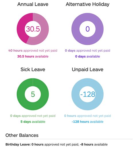 Leave Balances In Ipayroll And Myhr