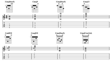 9th Chords Simplified Ultimate Guitar