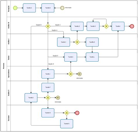 Blog Iprocess Bom Uso Links Blog Da Iprocess