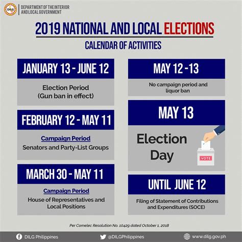 Look Dates To Remember For The Upcoming National And Local Elections