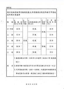 The hanyu shuiping kaoshi, translated as the chinese proficiency test, is the standardized test of standard chinese (a type of mandarin chinese). 勞保投保級距表 2014|- 勞保投保級距表 2014| - 快熱資訊 - 走進時代