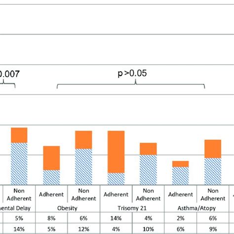medical comorbidities of pediatric patients with osa grouped by sex and download scientific