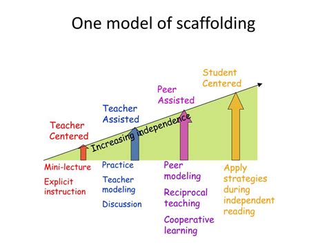 Ways To Modify Preschool Schedule To Scaffold Learning Statlemon