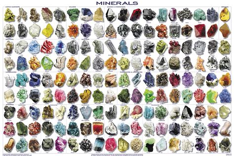 Los Minerales Minerales Y Su Importancia En El Mundo