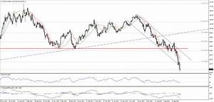 Crude Oil Price Continues To Move Sharply To Downside Investing Com